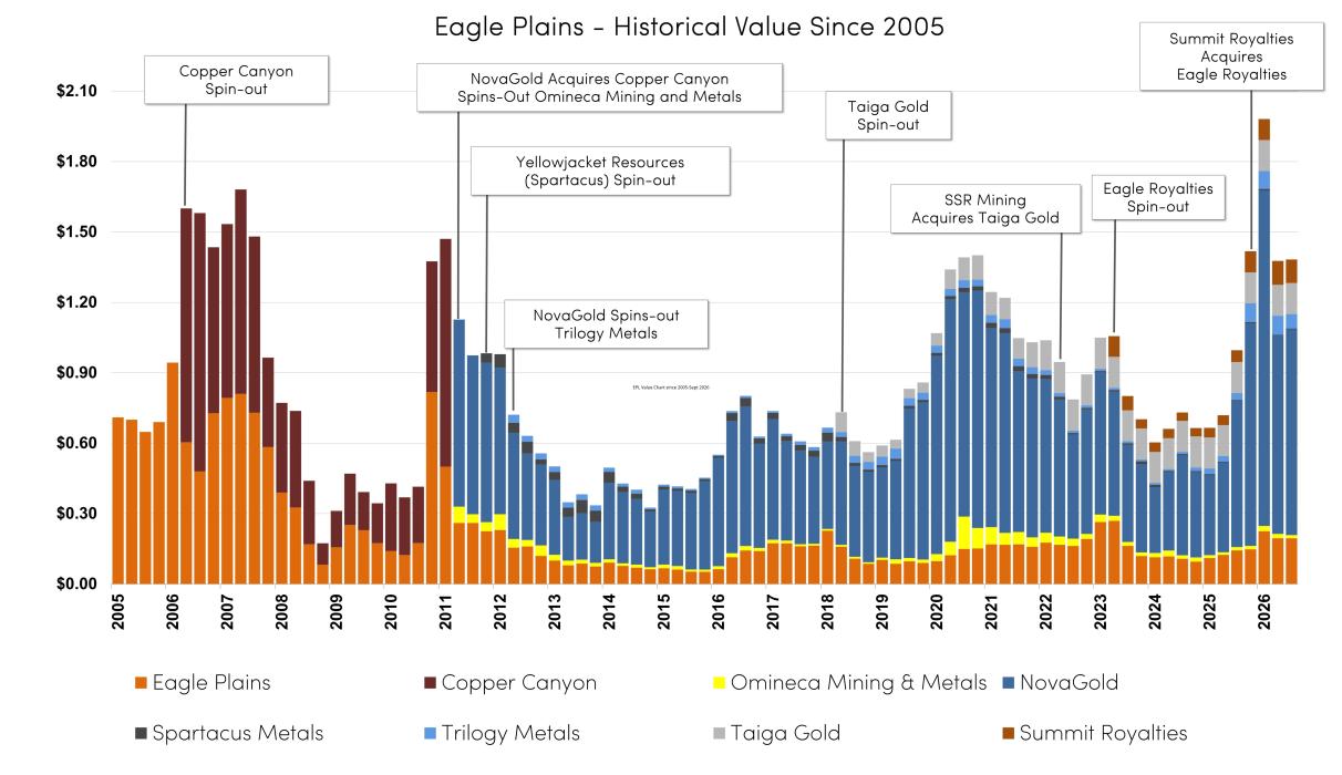 EPL Value Chart since 2005-Sept 2026.jpg